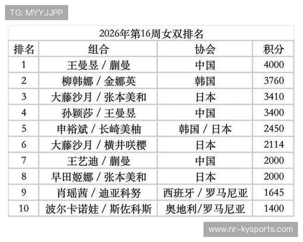 国际乒联排名更新，榜首易主，国际乒联排名怎么排的